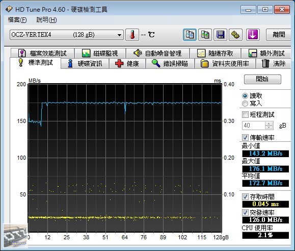 OCZ Vertex 4 128GB SATA 3 固態硬碟 評測 (1.4RC韌體)，Indilinx Everest 2 控制晶片 - 老貓測3C