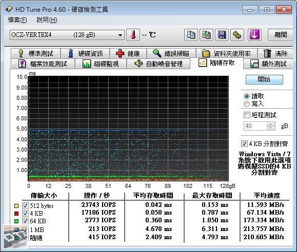 OCZ Vertex 4 128GB SATA 3 固態硬碟 評測 (1.4RC韌體)，Indilinx Everest 2 控制晶片 - 老貓測3C