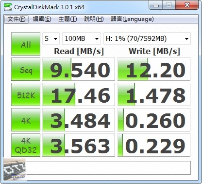 PQI Air Card 8GB Wi-Fi 無線記憶卡 評測，無線 Wi-Fi SD 卡 - 老貓測3C