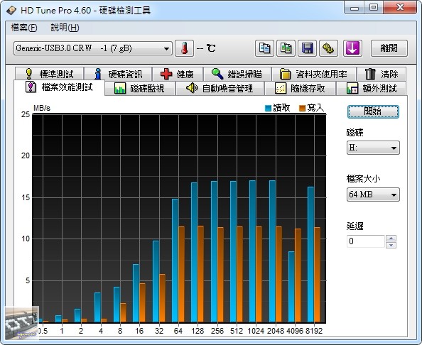 PQI Air Card 8GB Wi-Fi 無線記憶卡 評測，無線 Wi-Fi SD 卡 - 老貓測3C