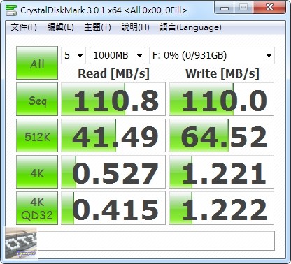 WD (Western Digital) My Passport 1TB 2.5吋外接式行動硬碟 評測 - 老貓測3C