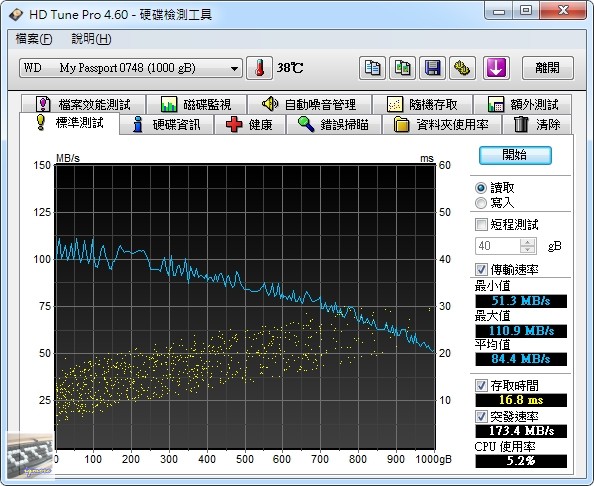 WD (Western Digital) My Passport 1TB 2.5吋外接式行動硬碟 評測 - 老貓測3C