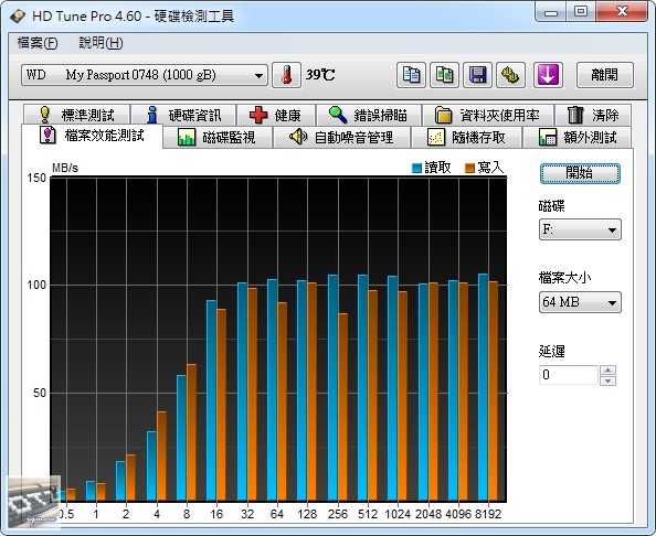 WD (Western Digital) My Passport 1TB 2.5吋外接式行動硬碟 評測 - 老貓測3C