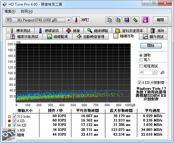 WD (Western Digital) My Passport 1TB 2.5吋外接式行動硬碟 評測 - 老貓測3C