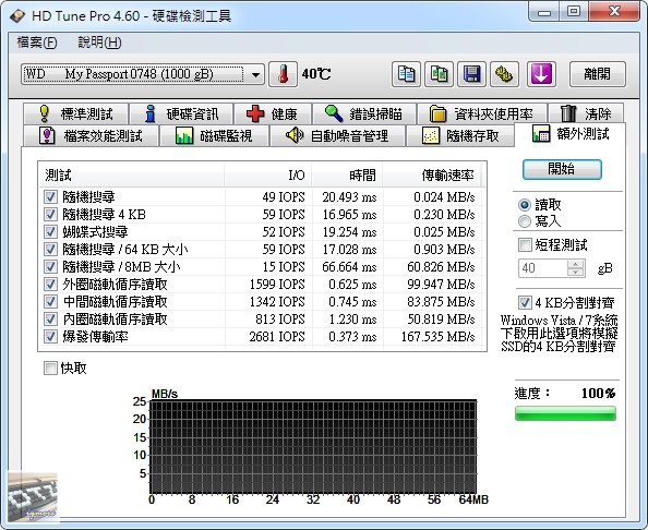WD (Western Digital) My Passport 1TB 2.5吋外接式行動硬碟 評測 - 老貓測3C