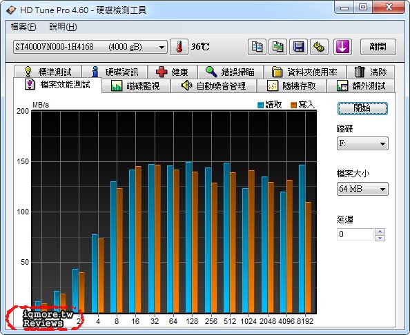Seagate NAS HDD 4TB 3.5吋硬碟 評測，NAS專用硬碟 - 老貓測3C