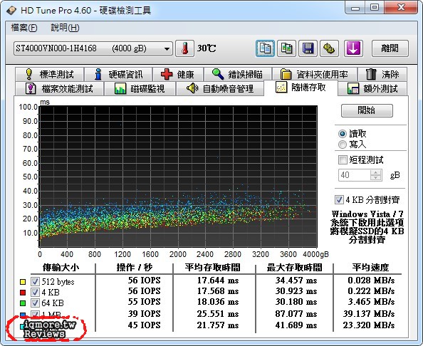 Seagate NAS HDD 4TB 3.5吋硬碟 評測，NAS專用硬碟 - 老貓測3C
