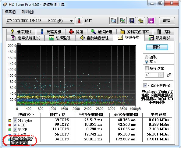 Seagate NAS HDD 4TB 3.5吋硬碟 評測，NAS專用硬碟 - 老貓測3C