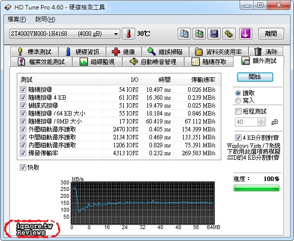Seagate NAS HDD 4TB 3.5吋硬碟 評測，NAS專用硬碟 - 老貓測3C