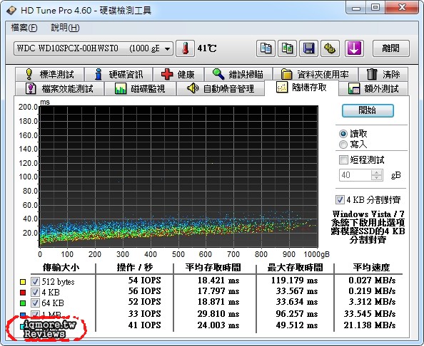 WD Blue Slim 1TB 2.5吋 硬碟評測，厚度僅有7mm - 老貓測3C