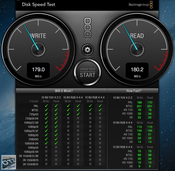 WD My Book VelociRaptor Duo 2TB 評測，內有2個萬轉迅猛龍硬碟 - 老貓測3C