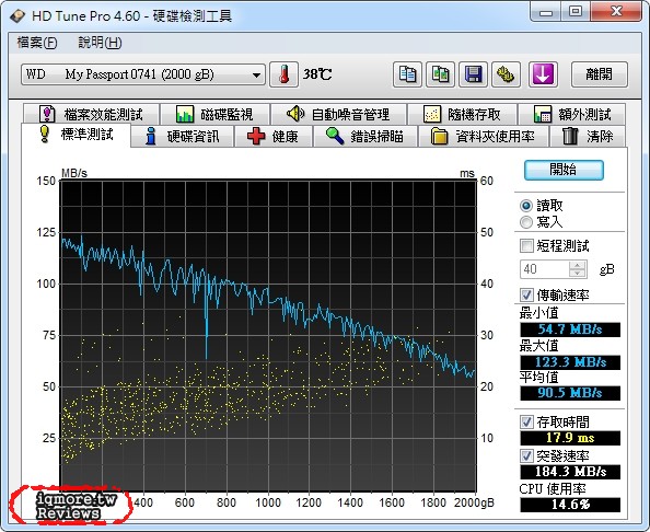 WD (Western Digital) My Passport Ultra 2TB 2.5吋外接式行動硬碟 評測 - 老貓測3C