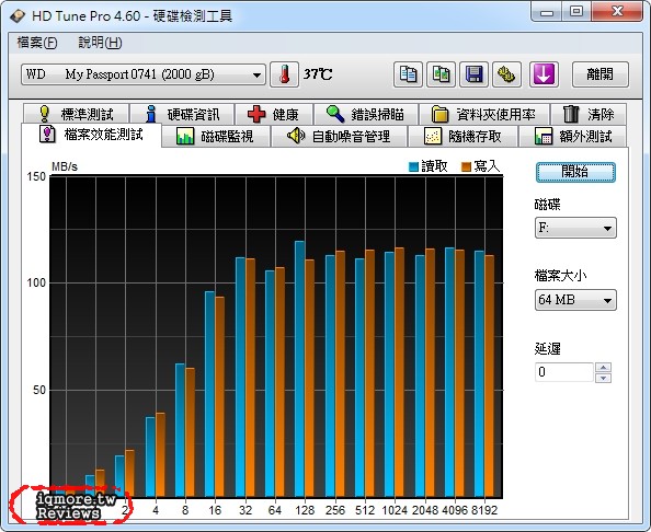 WD (Western Digital) My Passport Ultra 2TB 2.5吋外接式行動硬碟 評測 - 老貓測3C