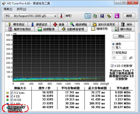 WD (Western Digital) My Passport Ultra 2TB 2.5吋外接式行動硬碟 評測 - 老貓測3C