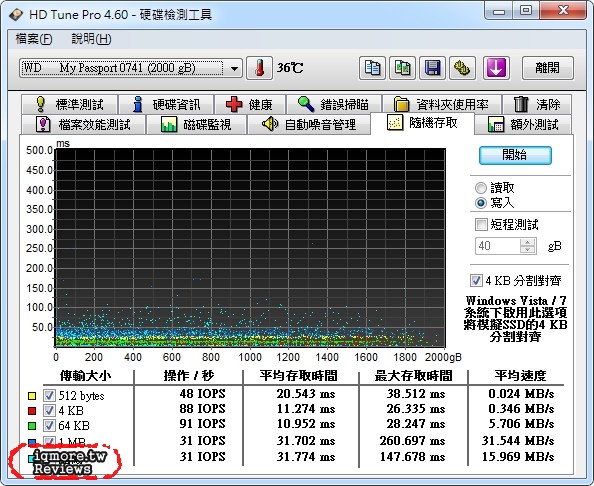 WD (Western Digital) My Passport Ultra 2TB 2.5吋外接式行動硬碟 評測 - 老貓測3C