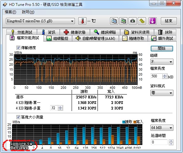 Kingston DataTraveler microDuo 16GB OTG隨身碟評測，適合Android 手機與平板 - 老貓測3C