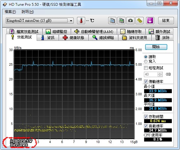 Kingston DataTraveler microDuo 16GB OTG隨身碟評測，適合Android 手機與平板 - 老貓測3C
