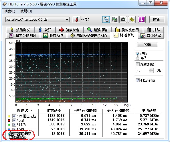 Kingston DataTraveler microDuo 16GB OTG隨身碟評測，適合Android 手機與平板 - 老貓測3C