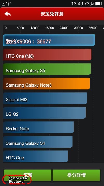 OPPO Find 7a  ( Find 7 輕裝版 ) 評測，4倍快速充電 - 老貓測3C
