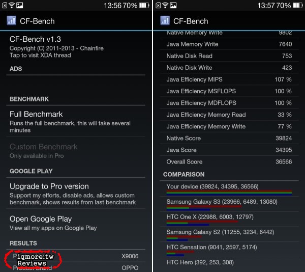 OPPO Find 7a  ( Find 7 輕裝版 ) 評測，4倍快速充電 - 老貓測3C