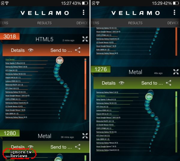OPPO Find 7a  ( Find 7 輕裝版 ) 評測，4倍快速充電 - 老貓測3C