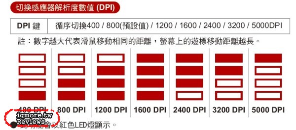 Ducky Secret Optical 光學電競滑鼠 之 老貓 開發設計理念與想法 - 老貓測3C