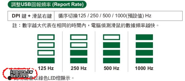 Ducky Secret Optical 光學電競滑鼠 之 老貓 開發設計理念與想法 - 老貓測3C