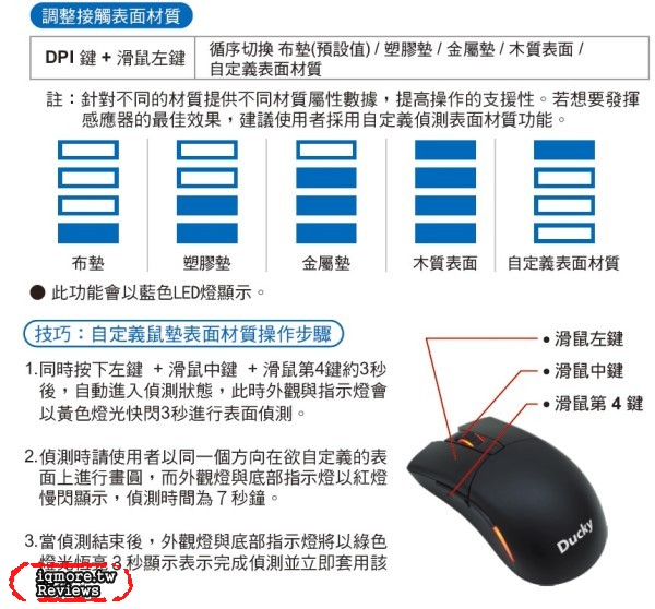 Ducky Secret Optical 光學電競滑鼠 之 老貓 開發設計理念與想法 - 老貓測3C