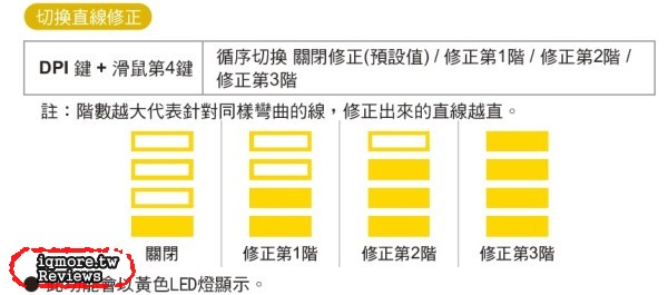 Ducky Secret Optical 光學電競滑鼠 之 老貓 開發設計理念與想法 - 老貓測3C