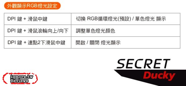 Ducky Secret Optical 光學電競滑鼠 之 老貓 開發設計理念與想法 - 老貓測3C