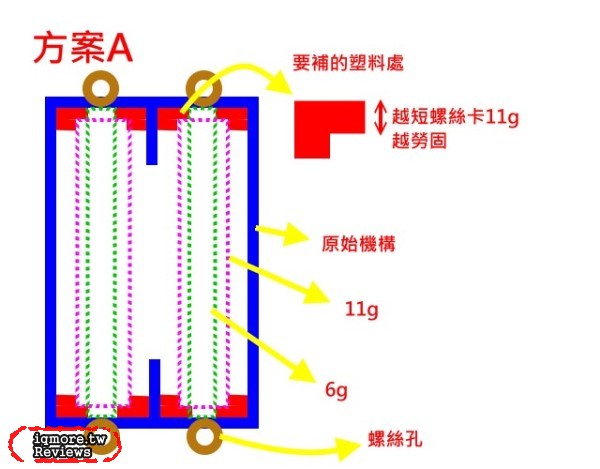 Ducky Secret Optical 光學電競滑鼠 之 老貓 開發設計理念與想法 - 老貓測3C