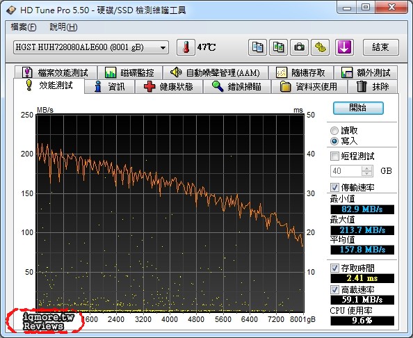 HGST Ultrastar He8 8TB 3.5 吋企業級硬碟，7碟氦氣密封式設計、5年保固 - 老貓測3C