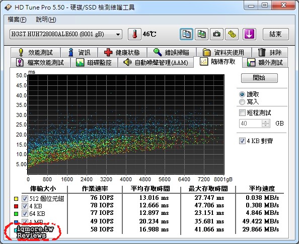 HGST Ultrastar He8 8TB 3.5 吋企業級硬碟，7碟氦氣密封式設計、5年保固 - 老貓測3C