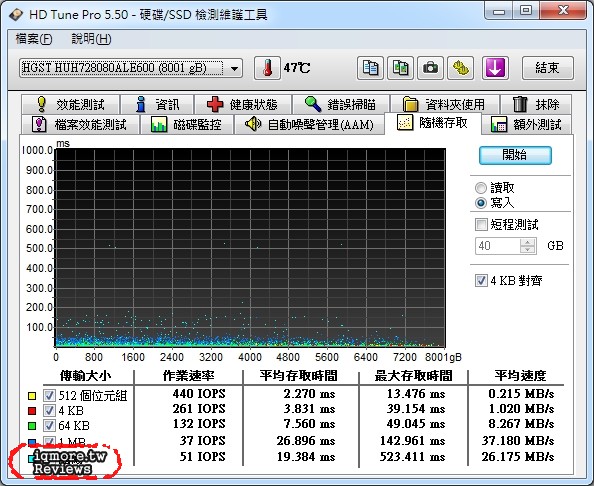 HGST Ultrastar He8 8TB 3.5 吋企業級硬碟，7碟氦氣密封式設計、5年保固 - 老貓測3C