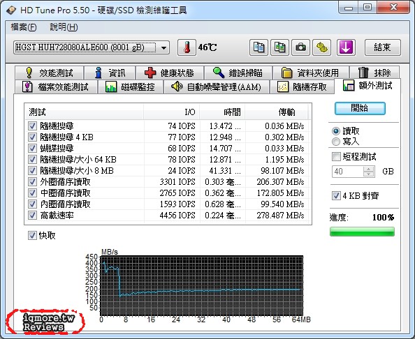 HGST Ultrastar He8 8TB 3.5 吋企業級硬碟，7碟氦氣密封式設計、5年保固 - 老貓測3C