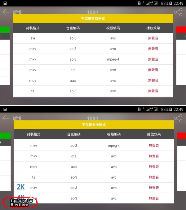 Samsung Galaxy Note 5 旗艦級手機評測(上)，進化S Pen書寫更順暢 - 老貓測3C