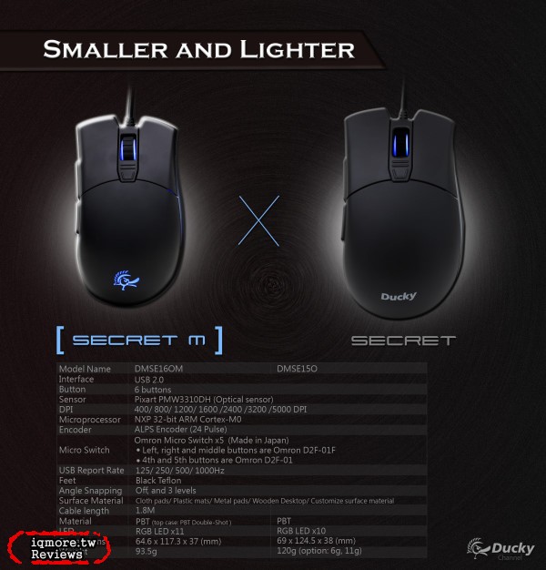 Ducky Secret M Optical 光學電競滑鼠 之 老貓 開發設計理念與想法 - 老貓測3C