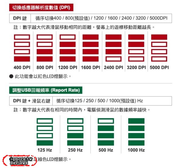 Ducky Secret M Optical 光學電競滑鼠 之 老貓 開發設計理念與想法 - 老貓測3C