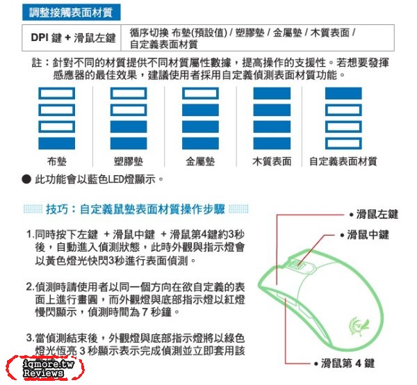 Ducky Secret M Optical 光學電競滑鼠 之 老貓 開發設計理念與想法 - 老貓測3C