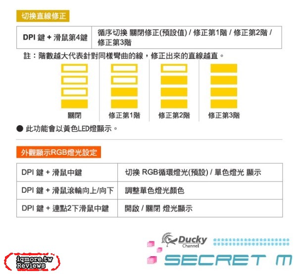 Ducky Secret M Optical 光學電競滑鼠 之 老貓 開發設計理念與想法 - 老貓測3C