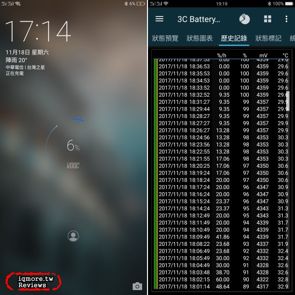 OPPO R11s 評測，螢幕18:9佔比率達85.8%的6.01吋手機 - 老貓測3C