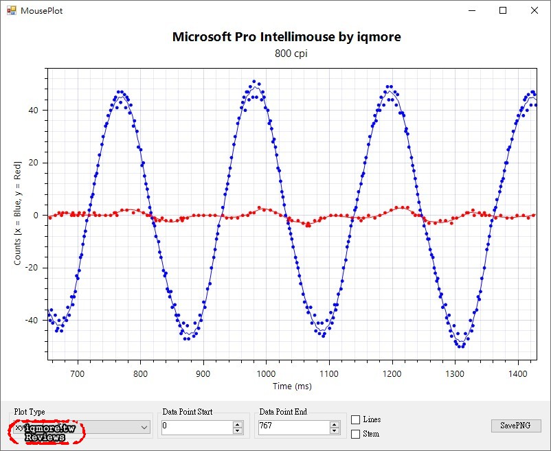 Microsoft Pro Intellimouse 微軟閃靈鯊專業版 拆解評測，最強大的 IE 3.0 新版強勢回歸 - 老貓測3C