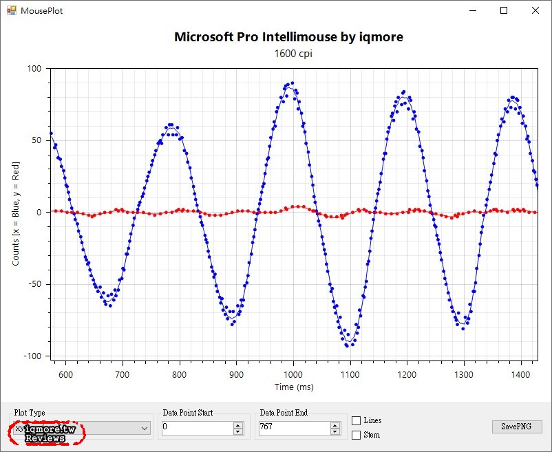 Microsoft Pro Intellimouse 微軟閃靈鯊專業版 拆解評測，最強大的 IE 3.0 新版強勢回歸 - 老貓測3C