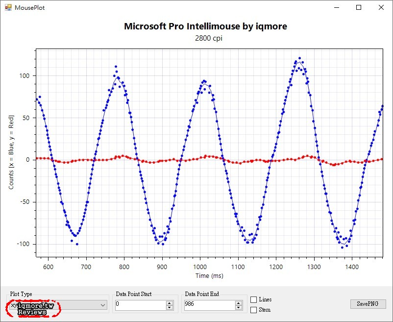 Microsoft Pro Intellimouse 微軟閃靈鯊專業版 拆解評測，最強大的 IE 3.0 新版強勢回歸 - 老貓測3C