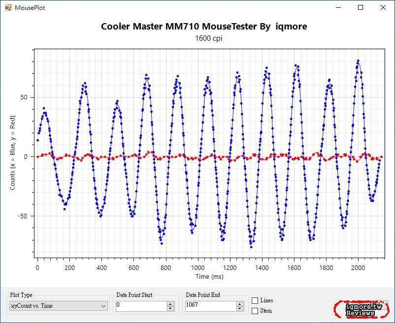 極輕量化53克重！Cooler Master MM710 洞洞鼠 拆解 評測 - 老貓測3C