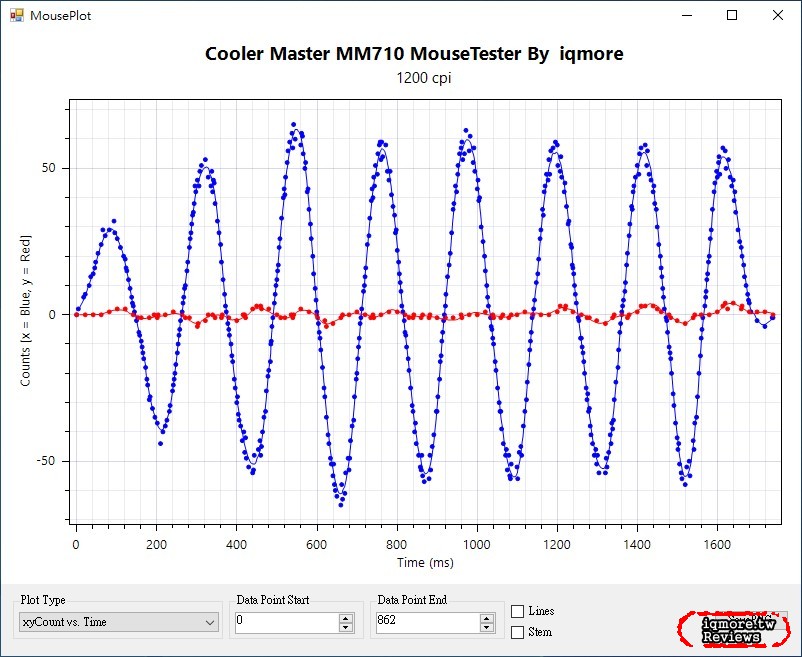 極輕量化53克重！Cooler Master MM710 洞洞鼠 拆解 評測 - 老貓測3C