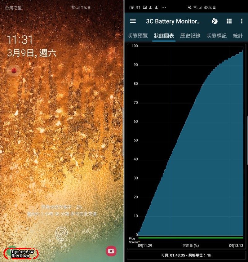 Samsung Galaxy S10+ 旗艦機評測，超廣角123度視野融入更多畫面 - 老貓測3C
